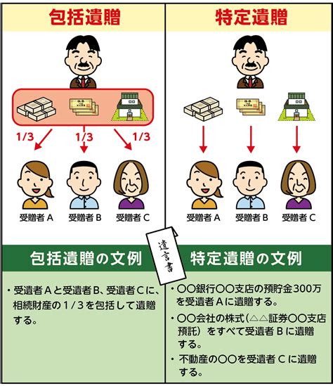 遺相|遺贈とは？相続との違いや注意点、包括遺贈と特定遺贈について。